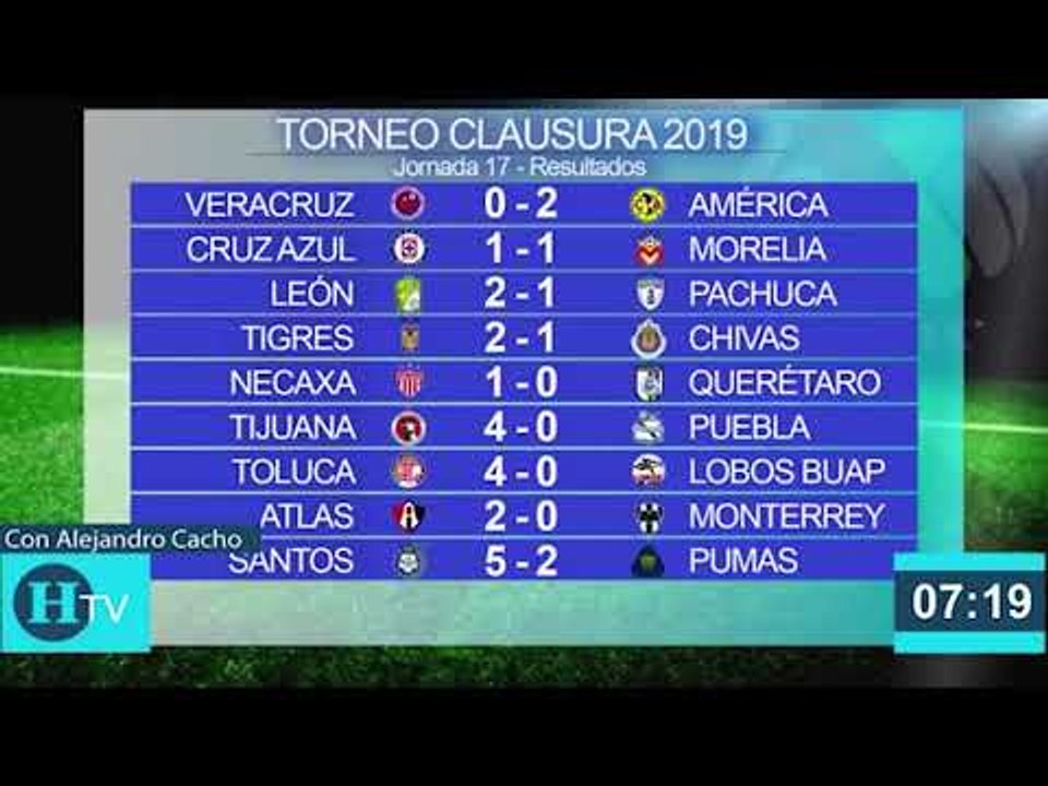 Resultados de la Liguilla