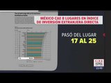 Cae México en índice de Confianza de Inversión Extranjera | Noticias con Ciro Gómez