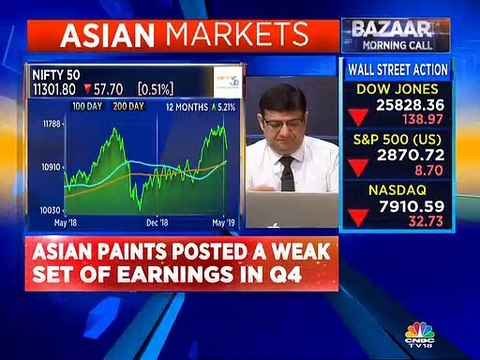 Mitessh Thakkar's Stock Views for May 10