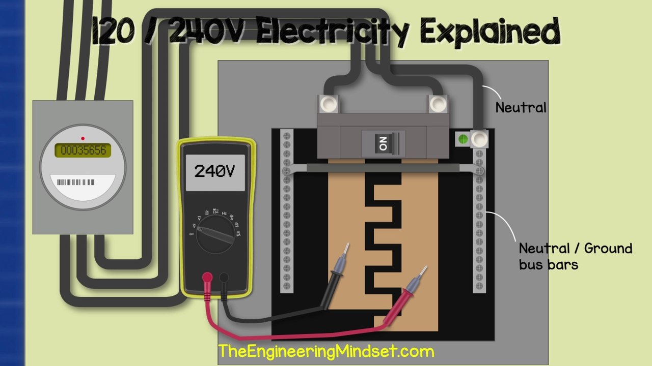 120v 240v Electricity Explained Split