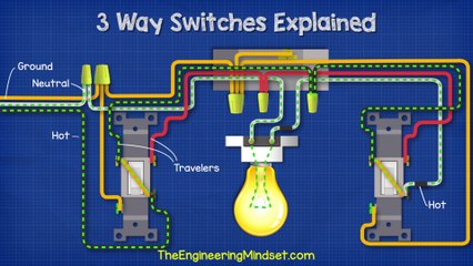 Video herunterladen: 3 Way Switches Explained - How to wire 3 way light switch