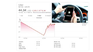 TROPIEZA UBER en su debut en la Bolsa de Nueva York