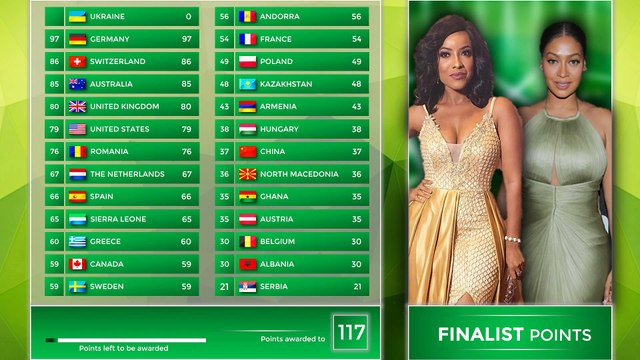 Olympiad Song Contest #45 [Grand Final Results]