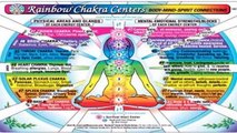 Full E-book CHAKRA Centers Chart, Rainbow: Body-Mind-Spirit Connections, by Inner Light Resources