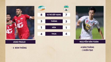 Trailer | Viettel - HAGL | "Sao đại chiến" ở Hàng Đẫy | Vòng 9 V.League 2019 | VPF Media