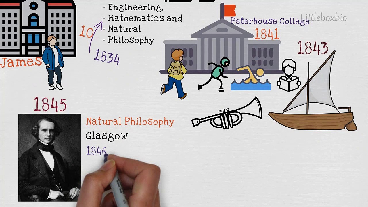 Interesting facts about Rabindranath Tagore -  famous Literature for kids