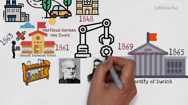 Story of Wilhelm Conrad Rontgen - famous scientists for kids
