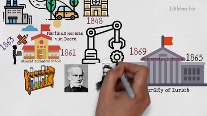 Story of Wilhelm Conrad Rontgen - famous scientists for kids