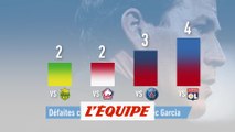 OM-OL, le match que Garcia perd à chaque fois - Foot - L1