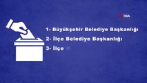 Altun'dan İbb Başkanlığı Seçiminin Yenilenmesine İlişkin Değerlendirme