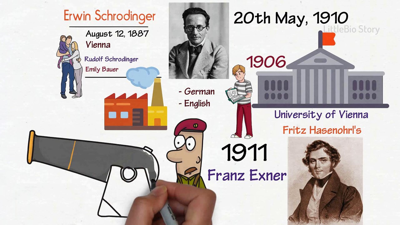 Erwin Schrödinger  everything you need to know