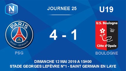 [NATIONAL U19] J25 Résumé PSG - USBCO