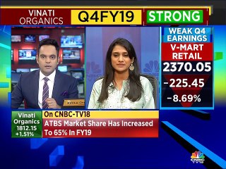 Vinati Saraf of Vinati Organics on Q4 numbers