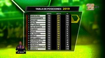 Tabla de posiciones de la Liga Pro luego de la fecha 13