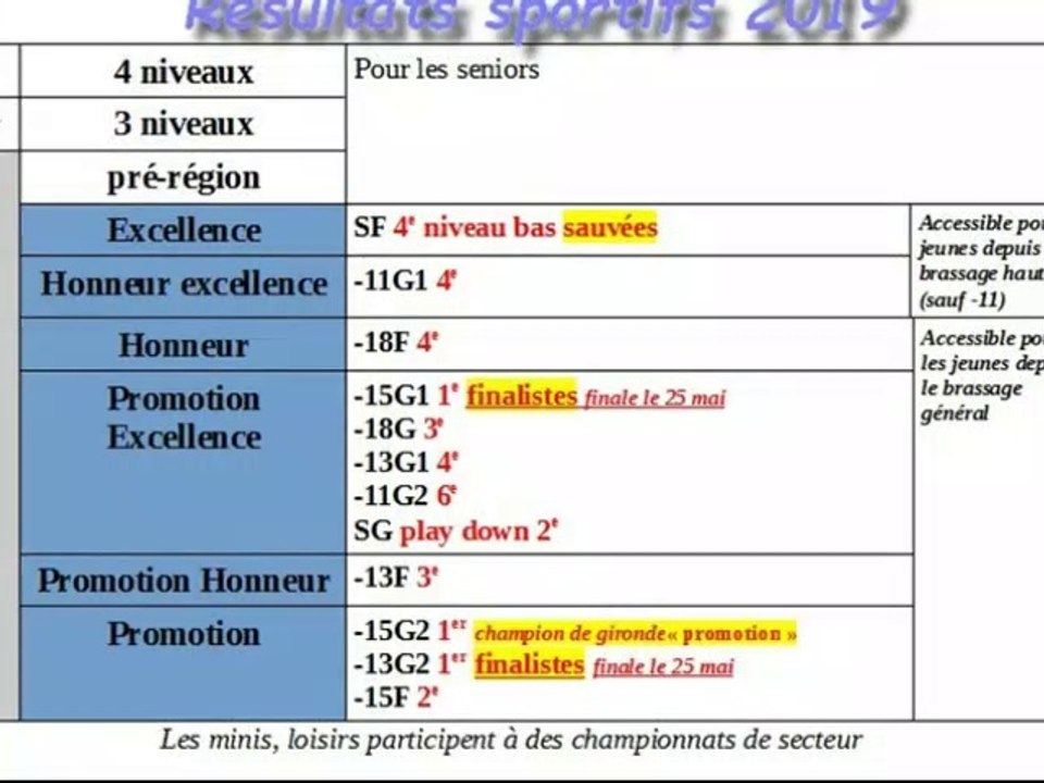 12mai1