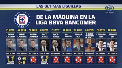 Liguilla MX: El paso de 'La Máquina' en Liguillas