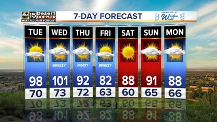 Headed into the 100s this week!