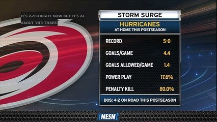 Hurricanes Have Impressive Numbers At Home Heading Into Game 3 Vs. Bruins