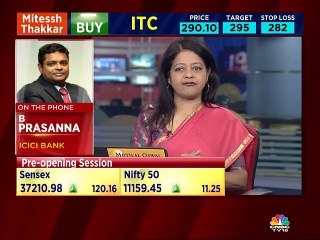 B Prasanna of ICICI Bank on bond market