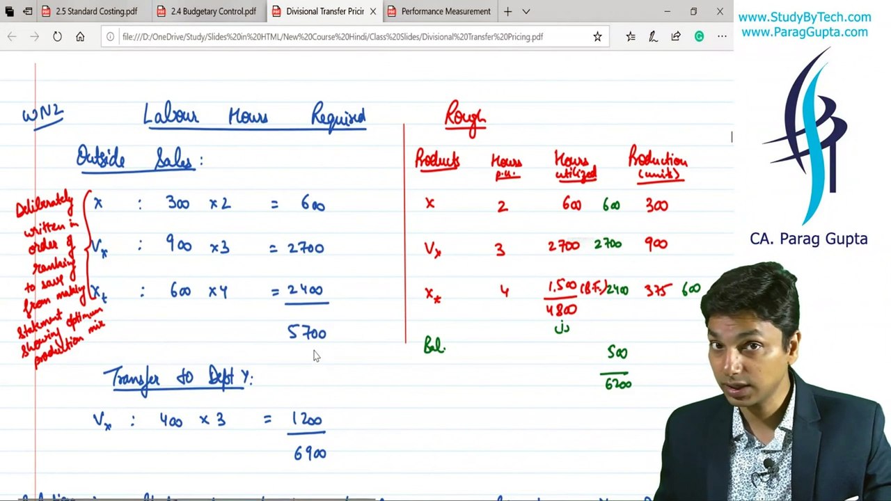 CA Final Costing | Revision of Transfer Pricing (2019)
