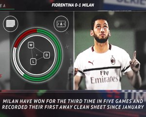 Serie A: Five Things you didn't know