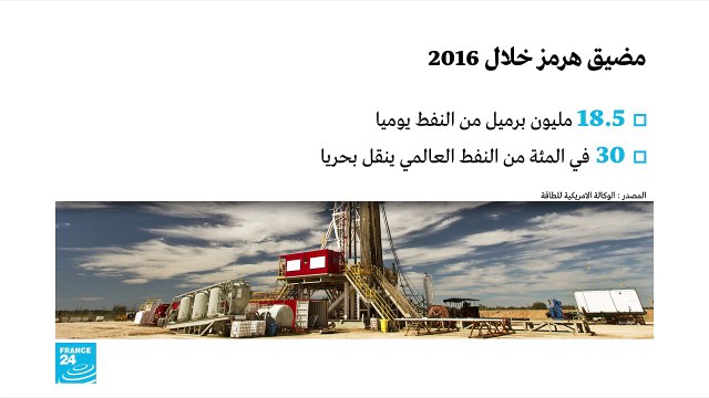 20190514- ما أهمية مضيق هرمز الذي تهدد إيران بإغلاقه؟
