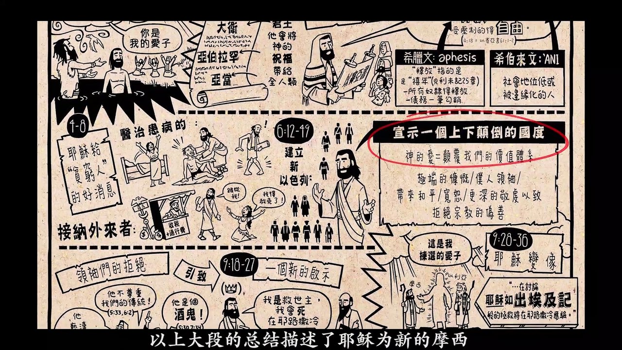 Chinese Bible Project 路加福音 纵览（下） The Gospel of Luke （B）