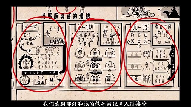 Chinese Bible Project 马太福音 纵览 (下） The Gospel of Matthew (B)
