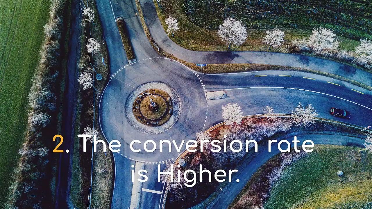 Importance of Digital Marketing to The Businesses