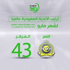 ترتيب الأندية السعودية على مستوى العالم خلال شهر مايو