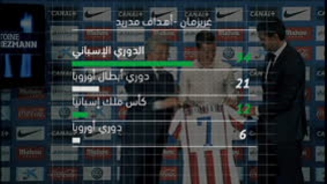 كرة قدم: الدوري الإسباني: غريزمان يغادر أسوار أتليتيكو مدريد