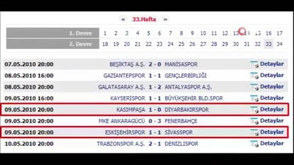 Göztepe'den Tff'ye Tepki: "Bizim İçin Yok Hükmündesiniz"