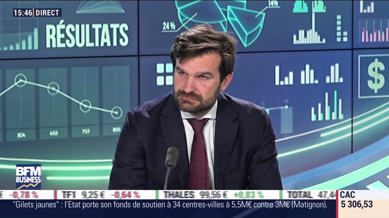 Les tendances sur les marchés: Comment apprécier la correction actuelle des marchés ? - 15/05