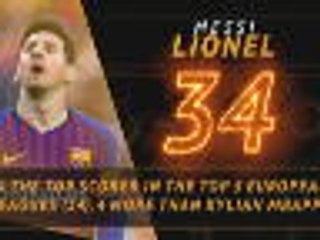 La Liga - Fantasy Hot or Not