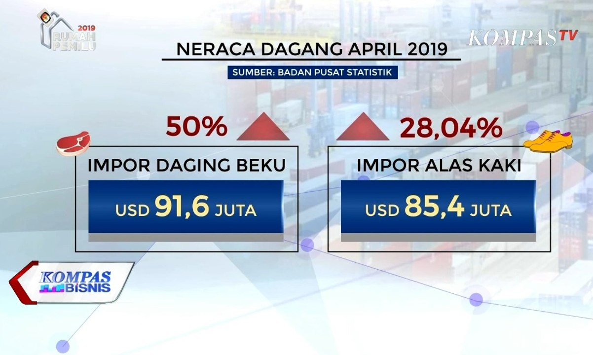 Neraca Dagang Tekor Berat!