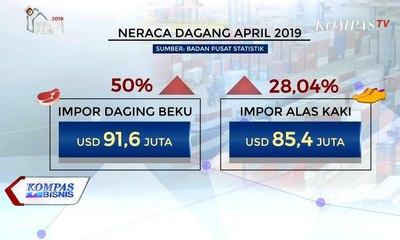 Neraca Dagang Tekor Berat!