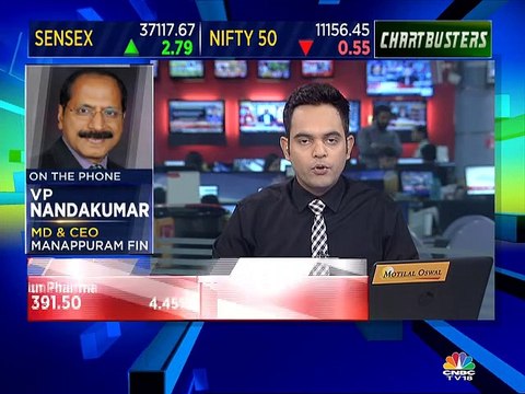 Expect fund raising of Rs 700 crore in MFI business via primary capital, says Manappuram Finance