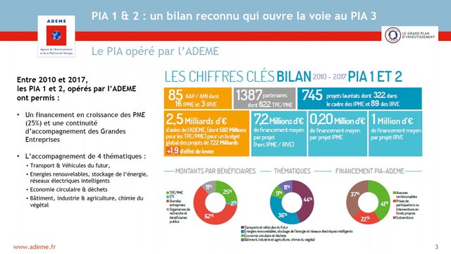 Webinaire Appel à projets Transport et mobilité durable - PIA ADEME