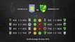 Aston Villa-Norwich City Jornada 46 Championship 05-05-2019_13-30