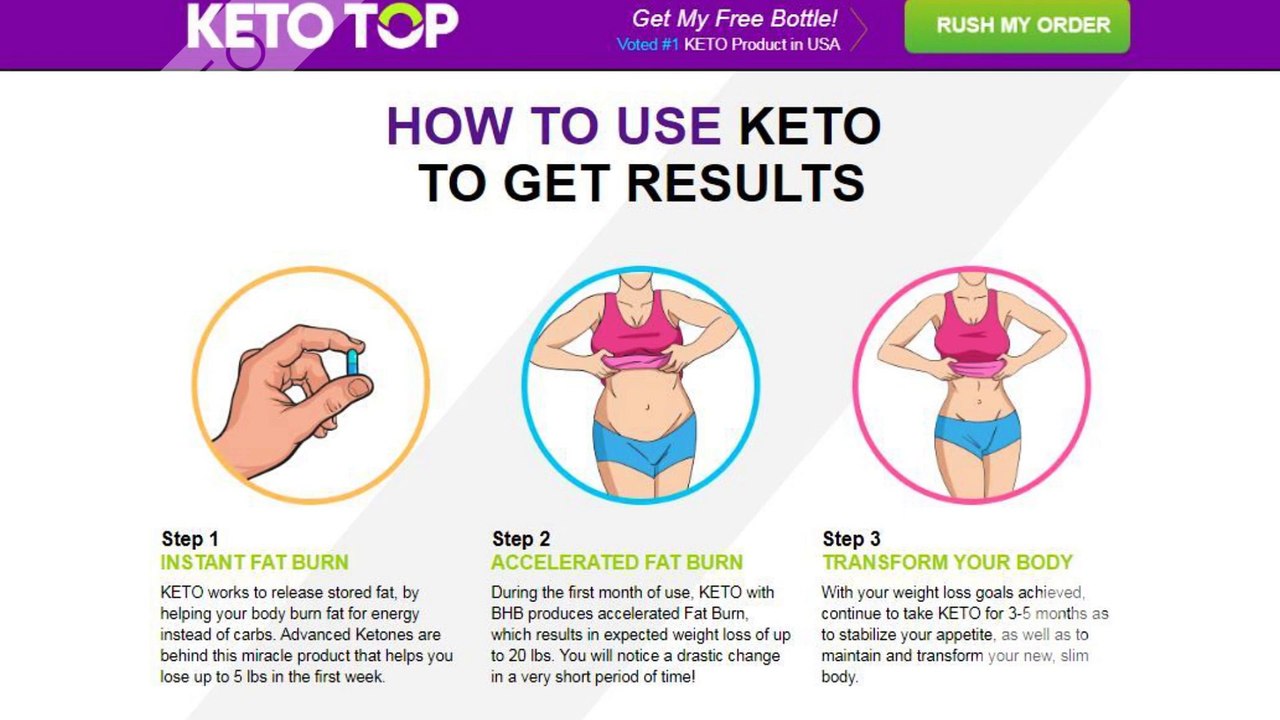 Keto Top Diet - New Weight Loss Supplement | Product Review