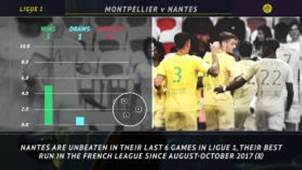 Ligue 1: 5 things you need to know