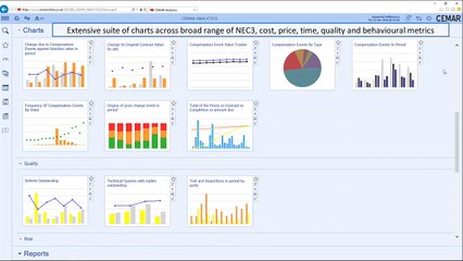 CEMAR Analytics - Powerful Interactive Reporting
