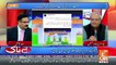 Chaudhry Ghulam Hussain's Response On Shahbaz Gill's Tweet