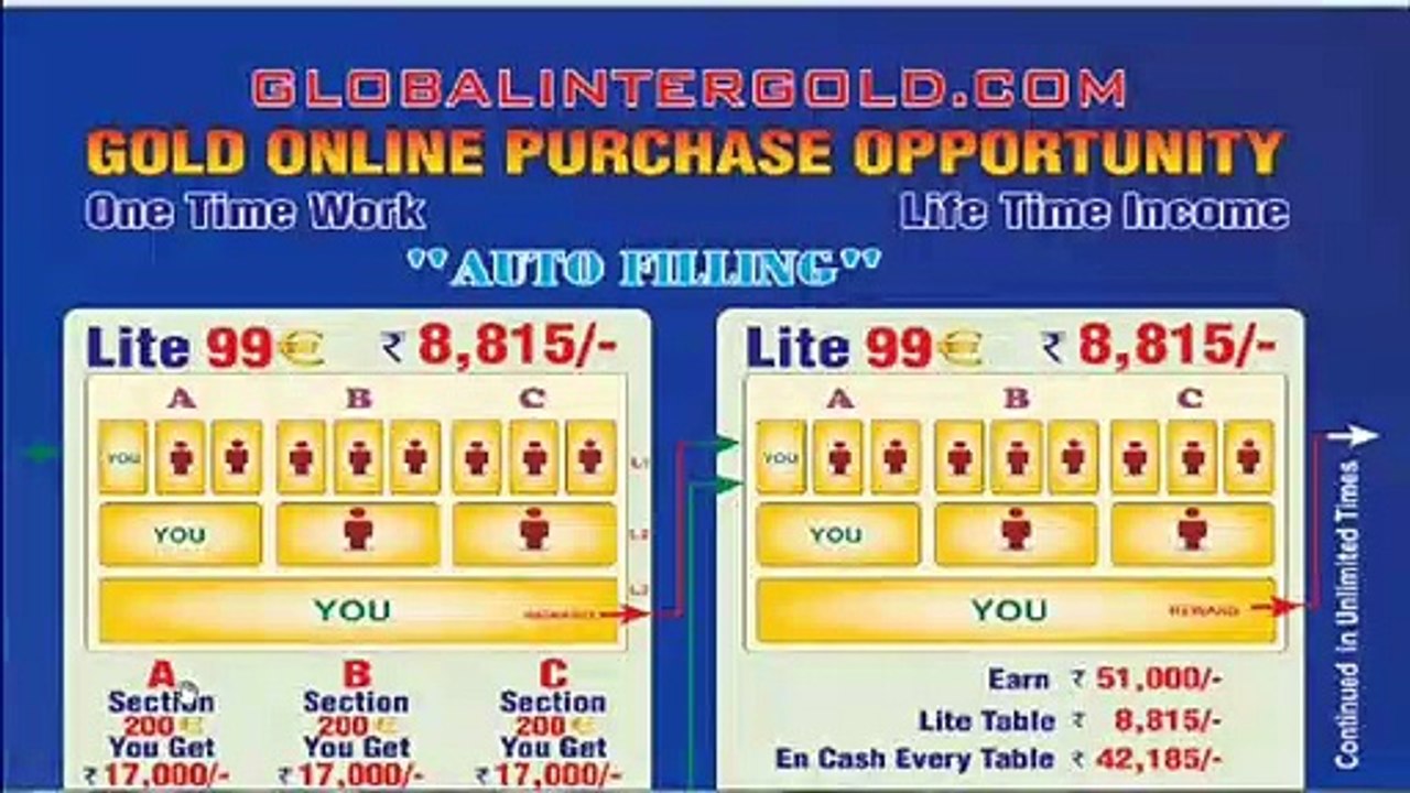 Global intergold plan in Tamil | GiG  | தங்கத்தில் முதலீடு செய்யலாம் |குறைந்த முதலீடு நிறைய இலாபம்