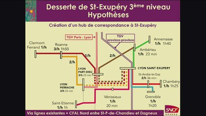 Débat-noeudferroviairelyonnais-Lyon-160519-partie3