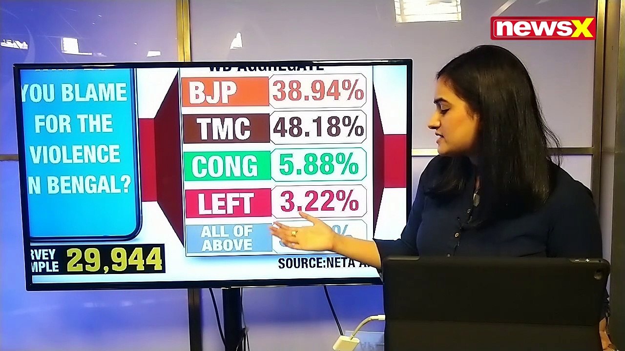 NewsX Neta, Survey 11, Poll Results: Southern leader, a possible future PM?