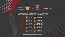 Previa partido entre Valencia Mestalla y Espanyol B Jornada 38 Segunda División B