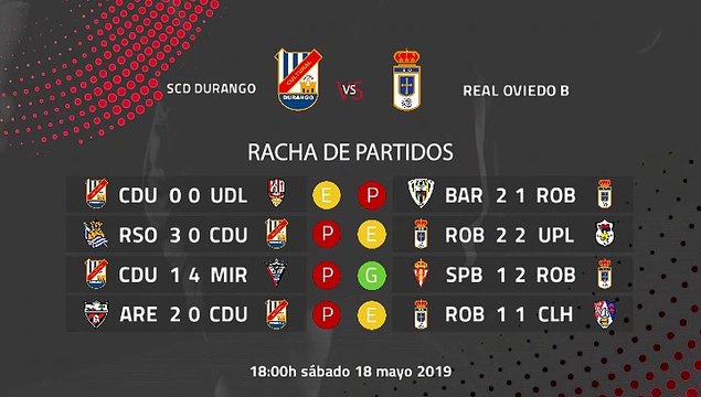 Previa partido entre SCD Durango y Real Oviedo B Jornada 38 Segunda División B
