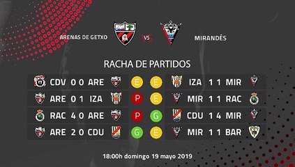 Previa partido entre Arenas de Getxo y Mirandés Jornada 38 Segunda División B
