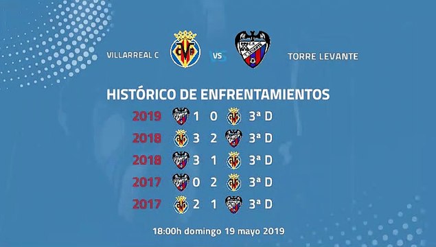 Previa partido entre Villarreal C y Torre Levante Jornada 38 Tercera División